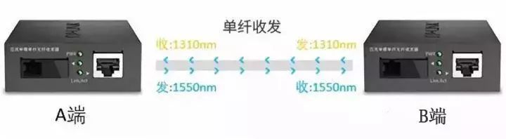 交换机配置要求中,哪些关键参数对网络性能影响最大? 第3张 交换机配置要求中,哪些关键参数对网络性能影响最大? 第3张