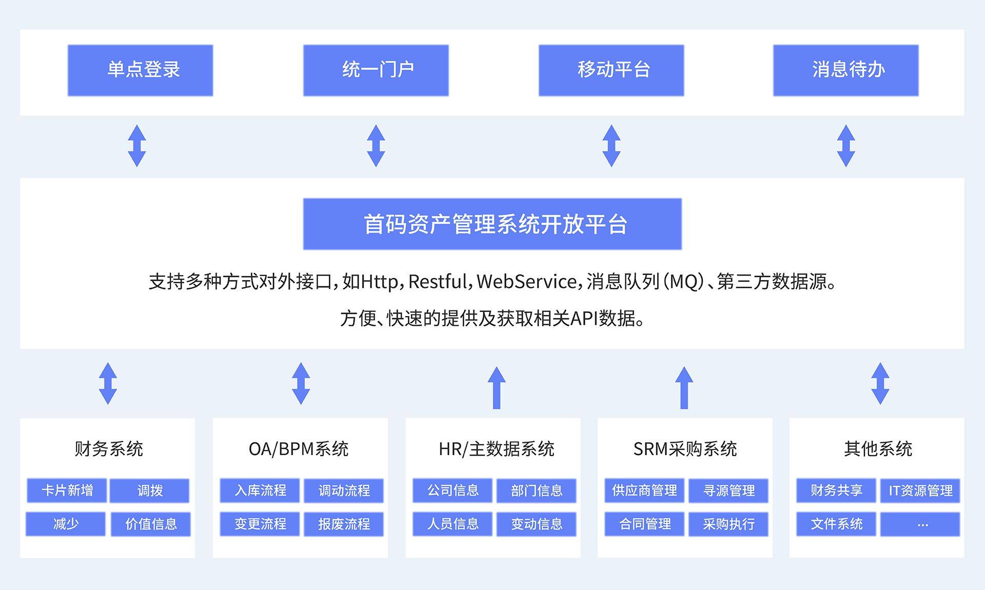 服务器数据库操作系统固定资产,如何实现高效整合与优化管理? 第2张 服务器数据库操作系统固定资产,如何实现高效整合与优化管理? 第2张