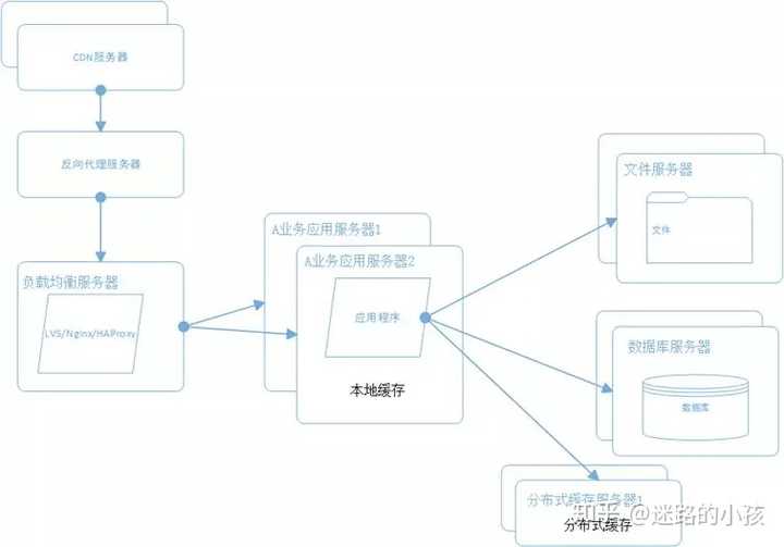 在开发电商平台网站时,需要掌握哪些技术要点和操作流程? 第3张 在开发电商平台网站时,需要掌握哪些技术要点和操作流程? 第3张