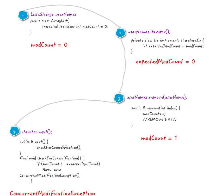 java双缓冲怎么记 第1张 java双缓冲怎么记 第1张