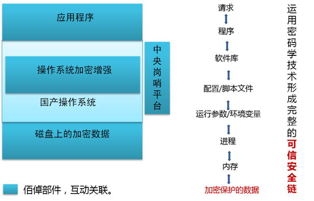 安全辅助软件是如何实现数据保护与隐私安全的?揭秘其工作原理细节。 第1张 安全辅助软件是如何实现数据保护与隐私安全的?揭秘其工作原理细节。 第1张