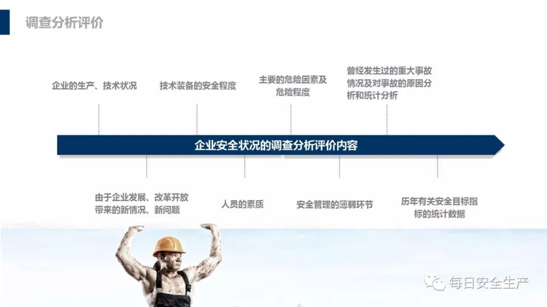 安全生产目标和指标如何科学设定并有效分解落实? 第3张 安全生产目标和指标如何科学设定并有效分解落实? 第3张
