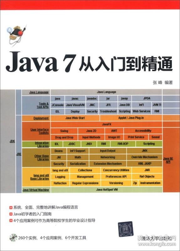 java7入门经典怎么样 第2张 java7入门经典怎么样 第2张