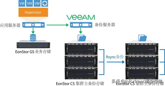 分布式数据仓库安装 第2张 分布式数据仓库安装 第2张