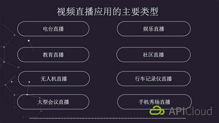 直播系统开发怎么做,直播评论功能怎么实现? 第3张 直播系统开发怎么做,直播评论功能怎么实现? 第3张