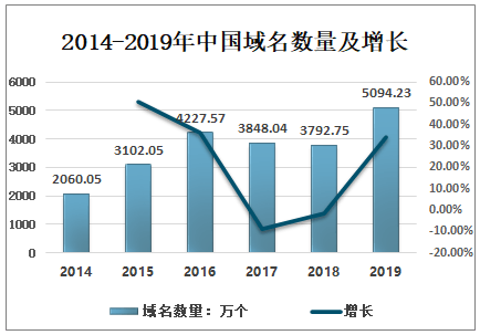 2016域名行情怎么样,2016年域名价格趋势 第2张 2016域名行情怎么样,2016年域名价格趋势 第2张