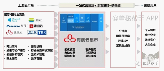 公有云的应用用途广泛吗?具体涵盖哪些行业和功能? 第2张 公有云的应用用途广泛吗?具体涵盖哪些行业和功能? 第2张