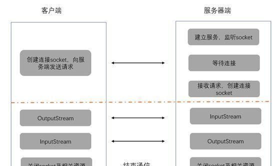 服务器新建用户组策略有哪些具体实施疑问及最佳实践? 第1张 服务器新建用户组策略有哪些具体实施疑问及最佳实践? 第1张