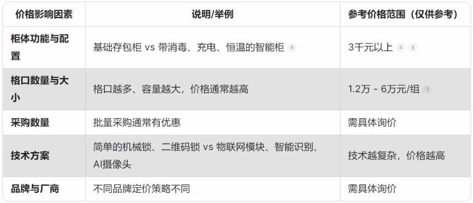网站开发价格究竟如何波动?不同因素影响下的单价揭秘! 第2张 网站开发价格究竟如何波动?不同因素影响下的单价揭秘! 第2张