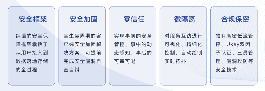 安全隔离技术如何有效保障信息安全,适用性如何? 第1张 安全隔离技术如何有效保障信息安全,适用性如何? 第1张