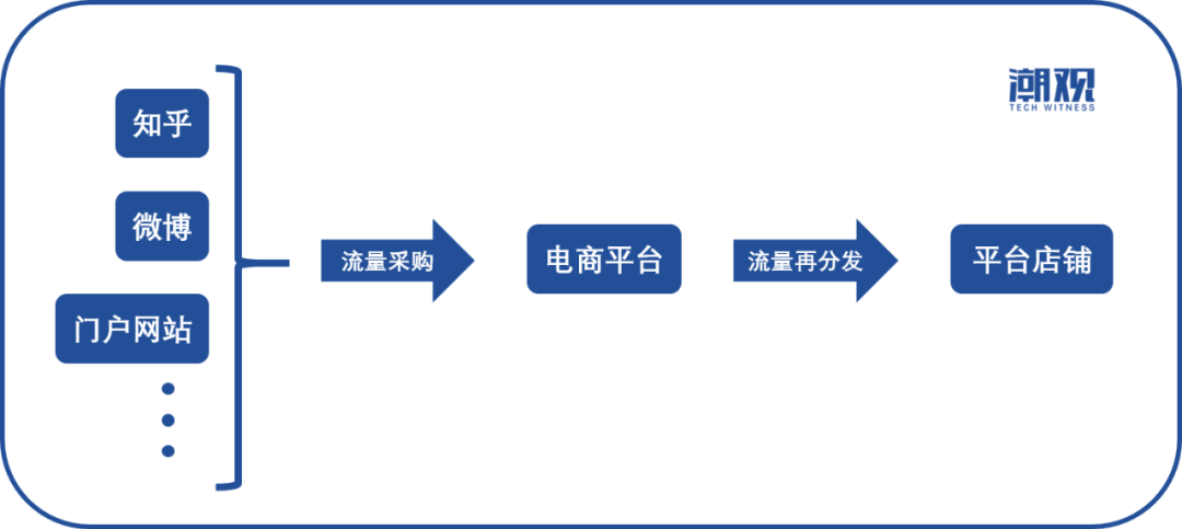 打造电商平台,从市场调研到技术实现,究竟需要哪些步骤和关键点? 第1张 打造电商平台,从市场调研到技术实现,究竟需要哪些步骤和关键点? 第1张