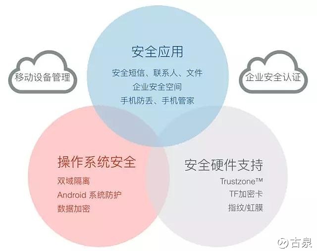 安全隔离技术如何有效保障信息安全,适用性如何? 第2张 安全隔离技术如何有效保障信息安全,适用性如何? 第2张