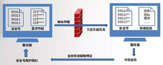 安全隔离技术如何有效保障信息安全,适用性如何? 第3张 安全隔离技术如何有效保障信息安全,适用性如何? 第3张