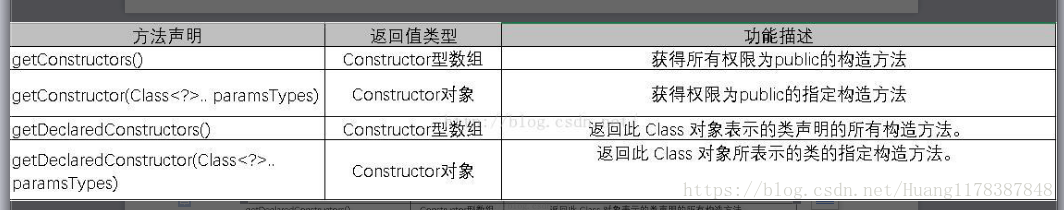 java怎么看类的属性 第2张 java怎么看类的属性 第2张