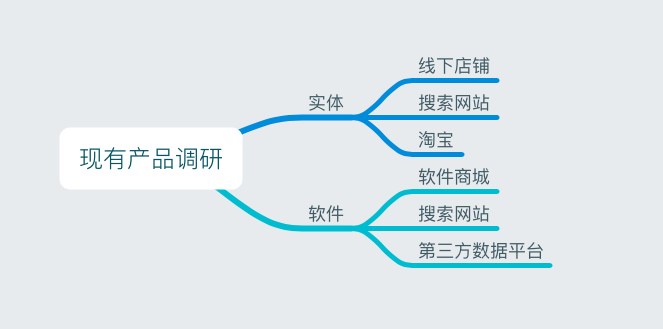打造电商平台,从市场调研到技术实现,究竟需要哪些步骤和关键点? 第2张 打造电商平台,从市场调研到技术实现,究竟需要哪些步骤和关键点? 第2张