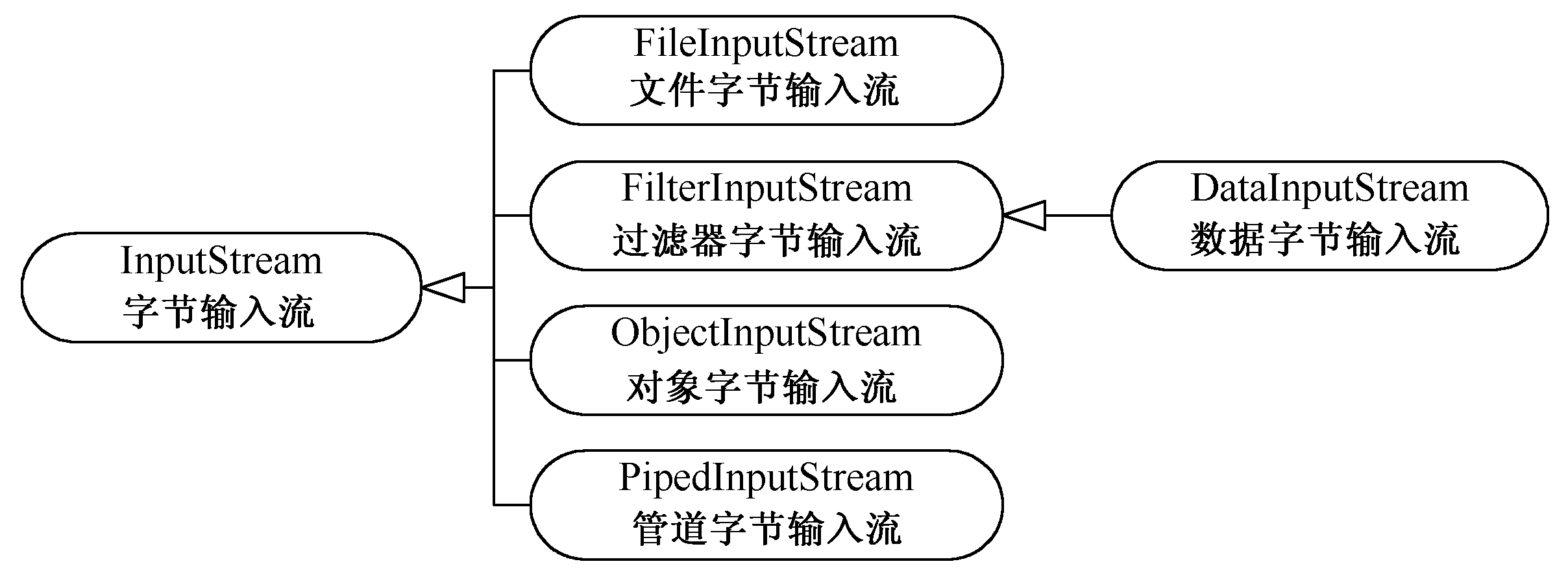 怎么理解java文件和流 第1张 怎么理解java文件和流 第1张