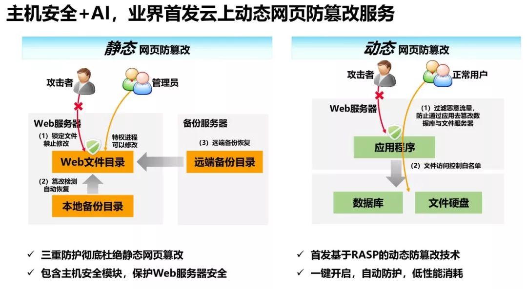 安全领域百度云如何确保数据安全与隐私保护?探讨最新技术与应用挑战? 第1张 安全领域百度云如何确保数据安全与隐私保护?探讨最新技术与应用挑战? 第1张