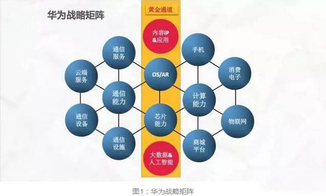 华为进军抖音,究竟有何战略意图?背后原因引人深思。 第3张 华为进军抖音,究竟有何战略意图?背后原因引人深思。 第3张
