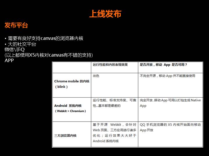 h5移动端网页游戏开发，如何突破技术瓶颈，打造爆款游戏？ 第3张