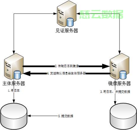 服务器做成镜像 第2张 服务器做成镜像 第2张