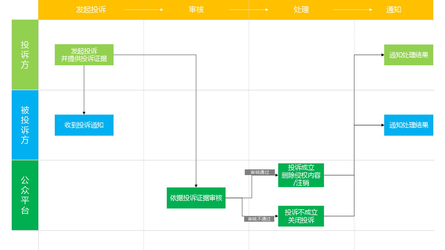 域名侵权反馈怎么办,域名侵权反馈流程 第1张 域名侵权反馈怎么办,域名侵权反馈流程 第1张
