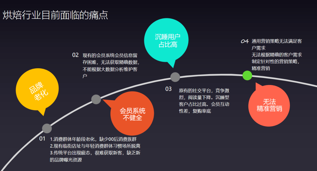 公有云电销的商业模式如何创新?市场前景与挑战何在? 第1张 公有云电销的商业模式如何创新?市场前景与挑战何在? 第1张