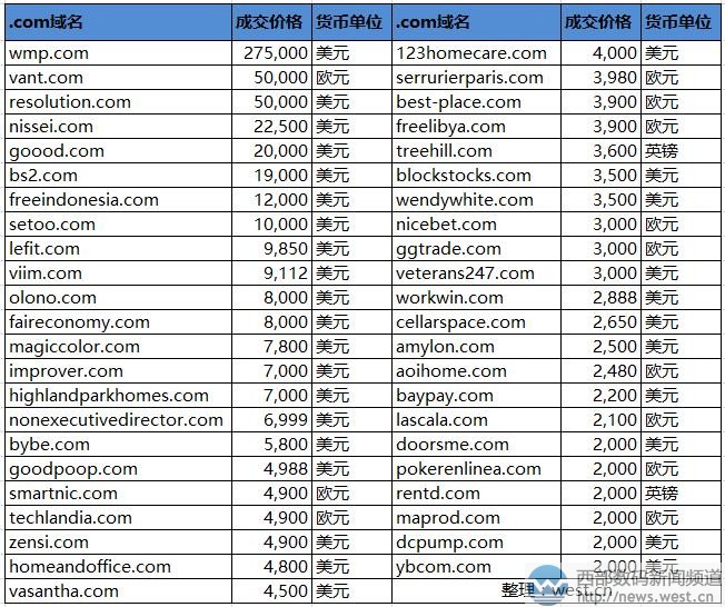 新网域名注册怎么样?新网域名注册价格贵吗 第1张 新网域名注册怎么样?新网域名注册价格贵吗 第1张