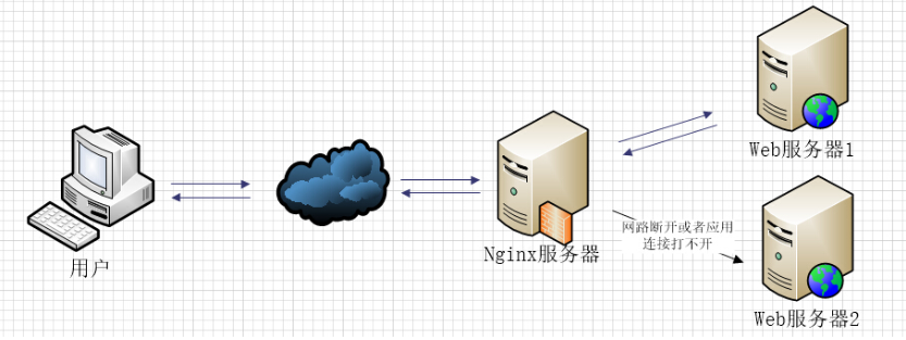 Linux环境下如何高效实现服务器间跳转的最佳实践? 第2张 Linux环境下如何高效实现服务器间跳转的最佳实践? 第2张