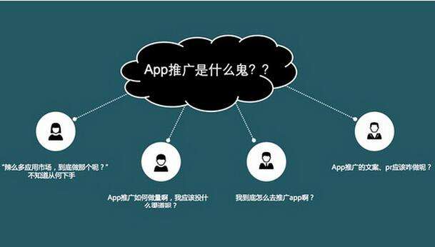 新开发的app软件怎么推广?app推广方法有哪些 第1张 新开发的app软件怎么推广?app推广方法有哪些 第1张