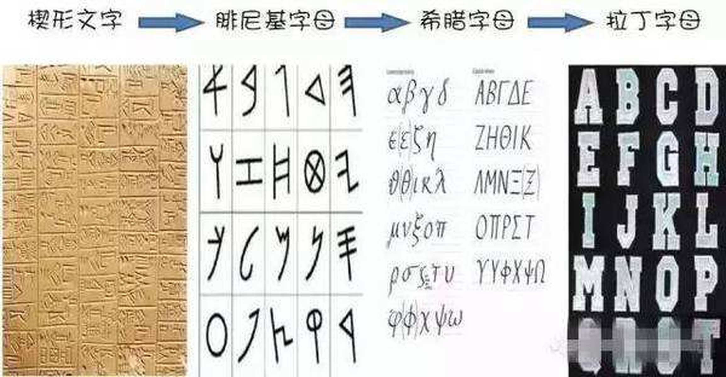 初号字体究竟是如何诞生的?背后有何历史渊源? 第2张 初号字体究竟是如何诞生的?背后有何历史渊源? 第2张