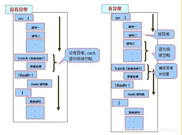Java中实现清空屏幕操作的具体方法是什么? 第2张 Java中实现清空屏幕操作的具体方法是什么? 第2张