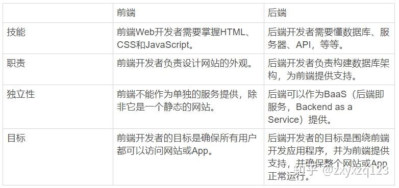 java 前后端怎么交互 第1张 java 前后端怎么交互 第1张