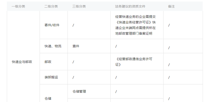 小程序开发的营业范围有哪些,小程序开发经营范围怎么写 第2张 小程序开发的营业范围有哪些,小程序开发经营范围怎么写 第2张