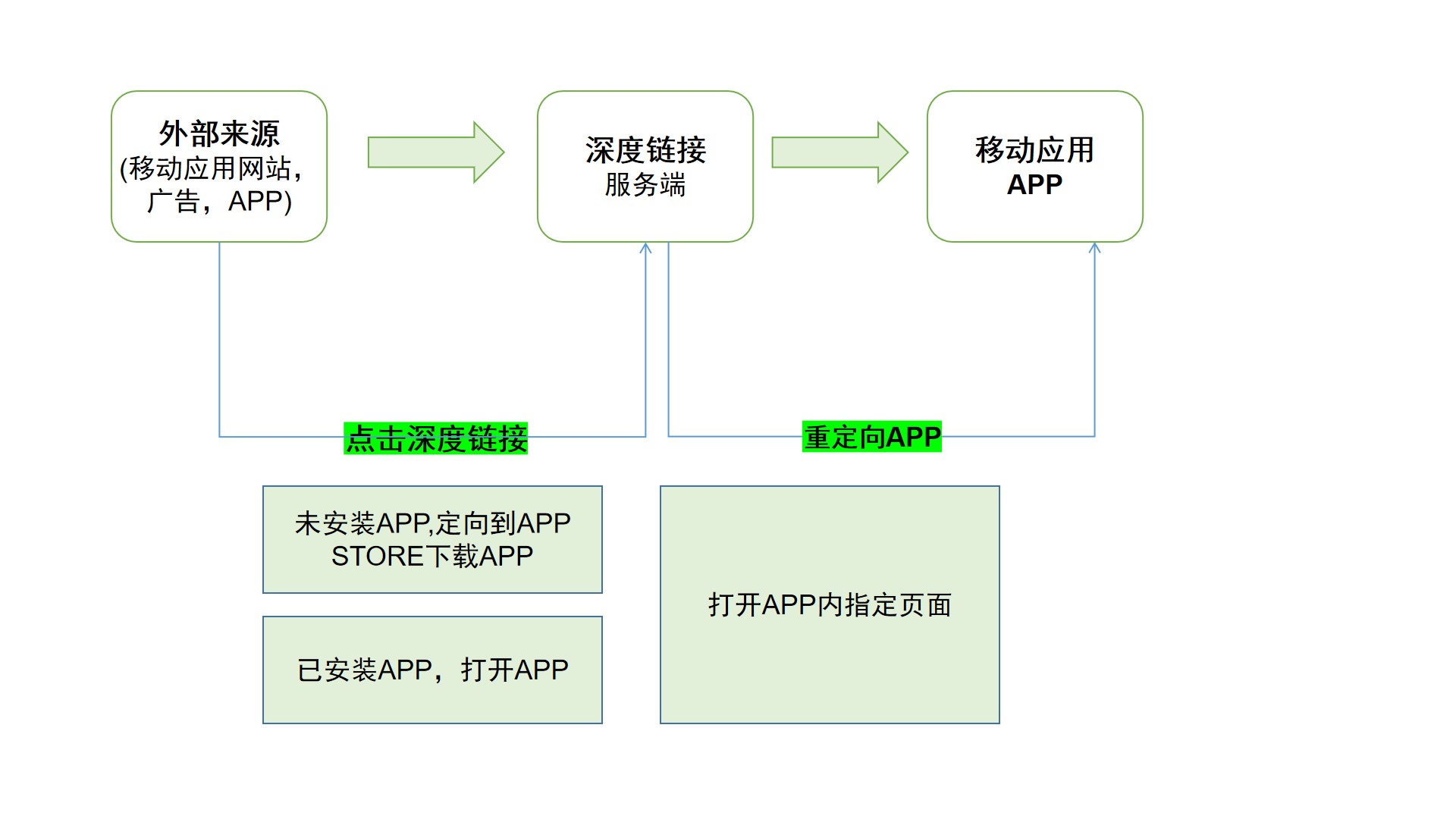 移动网上购物网站开发过程中,如何确保用户体验与安全性的平衡? 第3张 移动网上购物网站开发过程中,如何确保用户体验与安全性的平衡? 第3张
