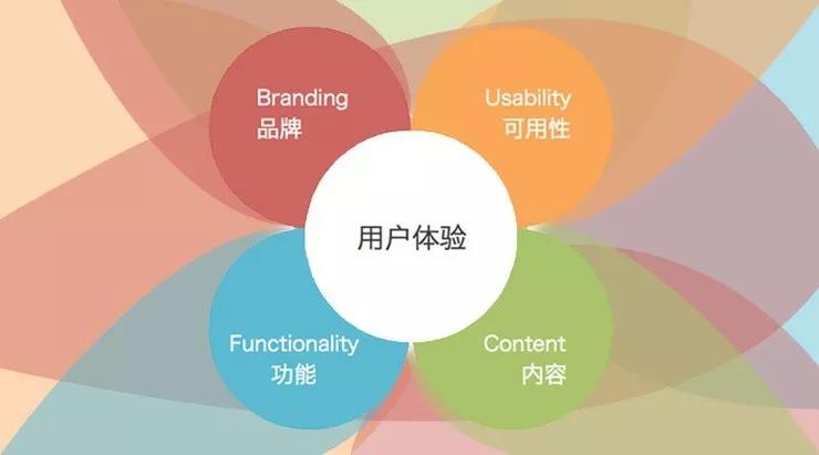 移动网上购物网站开发过程中,如何确保用户体验与安全性的平衡? 第2张 移动网上购物网站开发过程中,如何确保用户体验与安全性的平衡? 第2张