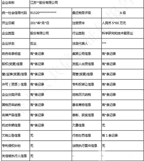 小程序开发的营业范围有哪些,小程序开发经营范围怎么写 第1张 小程序开发的营业范围有哪些,小程序开发经营范围怎么写 第1张