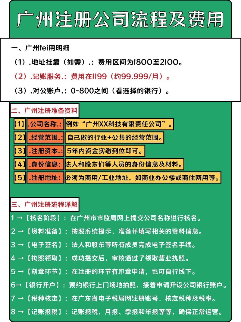 广州域名公司哪家好,广州域名注册多少钱 第2张 广州域名公司哪家好,广州域名注册多少钱 第2张