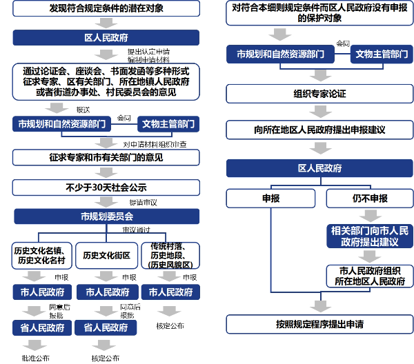政府域名申请流程复杂吗?政府域名申请 第1张 政府域名申请流程复杂吗?政府域名申请 第1张