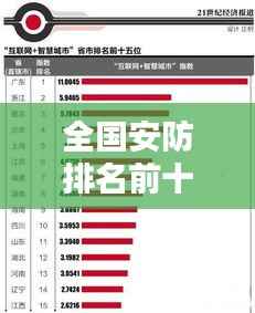安全预防排行榜哪些城市在安全预防上排名靠前?揭秘榜单背后的原因! 第3张 安全预防排行榜哪些城市在安全预防上排名靠前?揭秘榜单背后的原因! 第3张