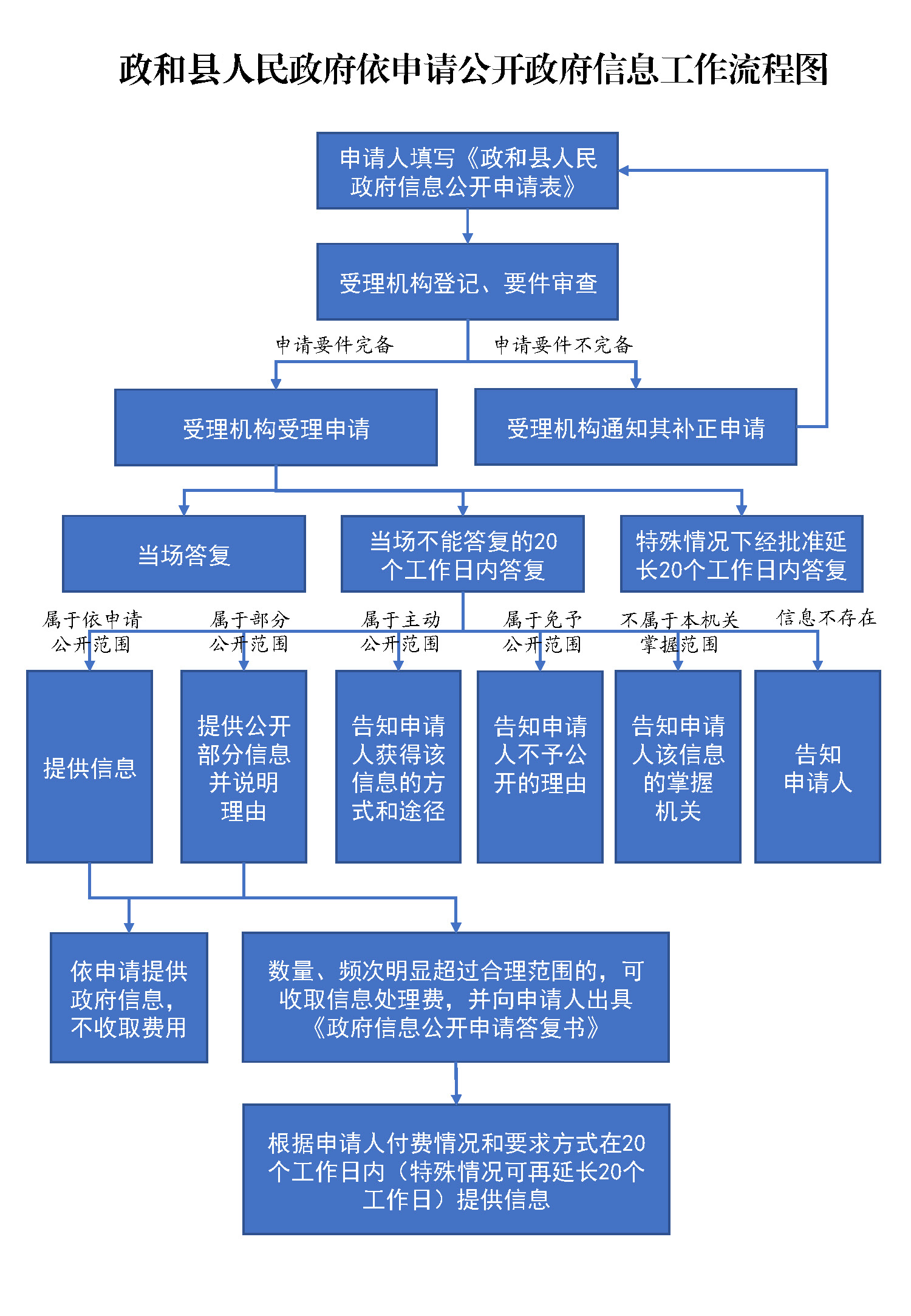 政府域名申请流程复杂吗?政府域名申请 第3张 政府域名申请流程复杂吗?政府域名申请 第3张