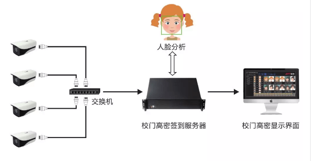 人脸分析服务器 第1张 人脸分析服务器 第1张
