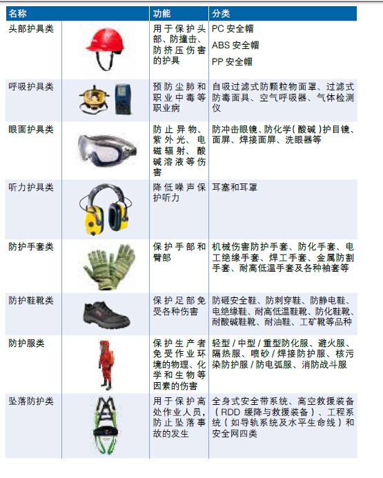 日常生活中安全防护用品种类繁多,究竟都有哪些类型?如何选择合适的产品? 第1张 日常生活中安全防护用品种类繁多,究竟都有哪些类型?如何选择合适的产品? 第1张