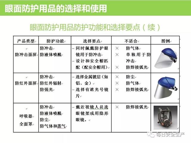 日常生活中安全防护用品种类繁多,究竟都有哪些类型?如何选择合适的产品? 第2张 日常生活中安全防护用品种类繁多,究竟都有哪些类型?如何选择合适的产品? 第2张