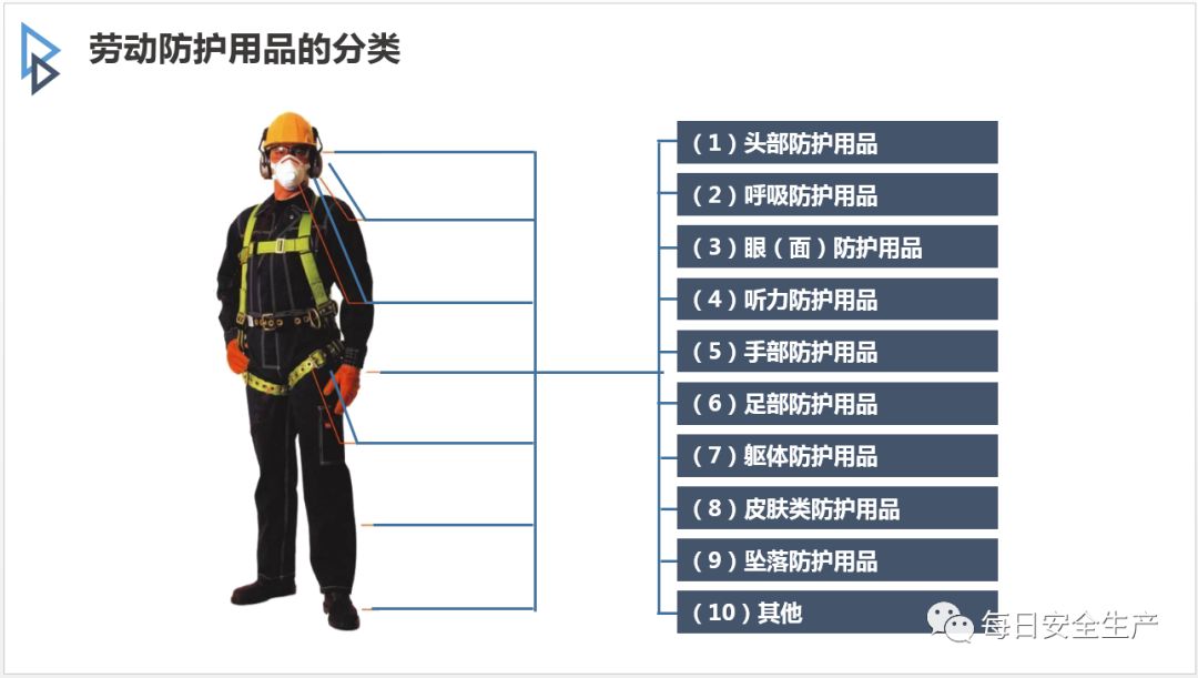 日常生活中安全防护用品种类繁多,究竟都有哪些类型?如何选择合适的产品? 第3张 日常生活中安全防护用品种类繁多,究竟都有哪些类型?如何选择合适的产品? 第3张