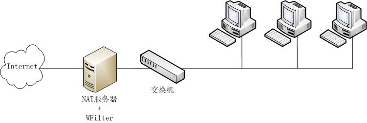 监控网关服务器 第2张 监控网关服务器 第2张