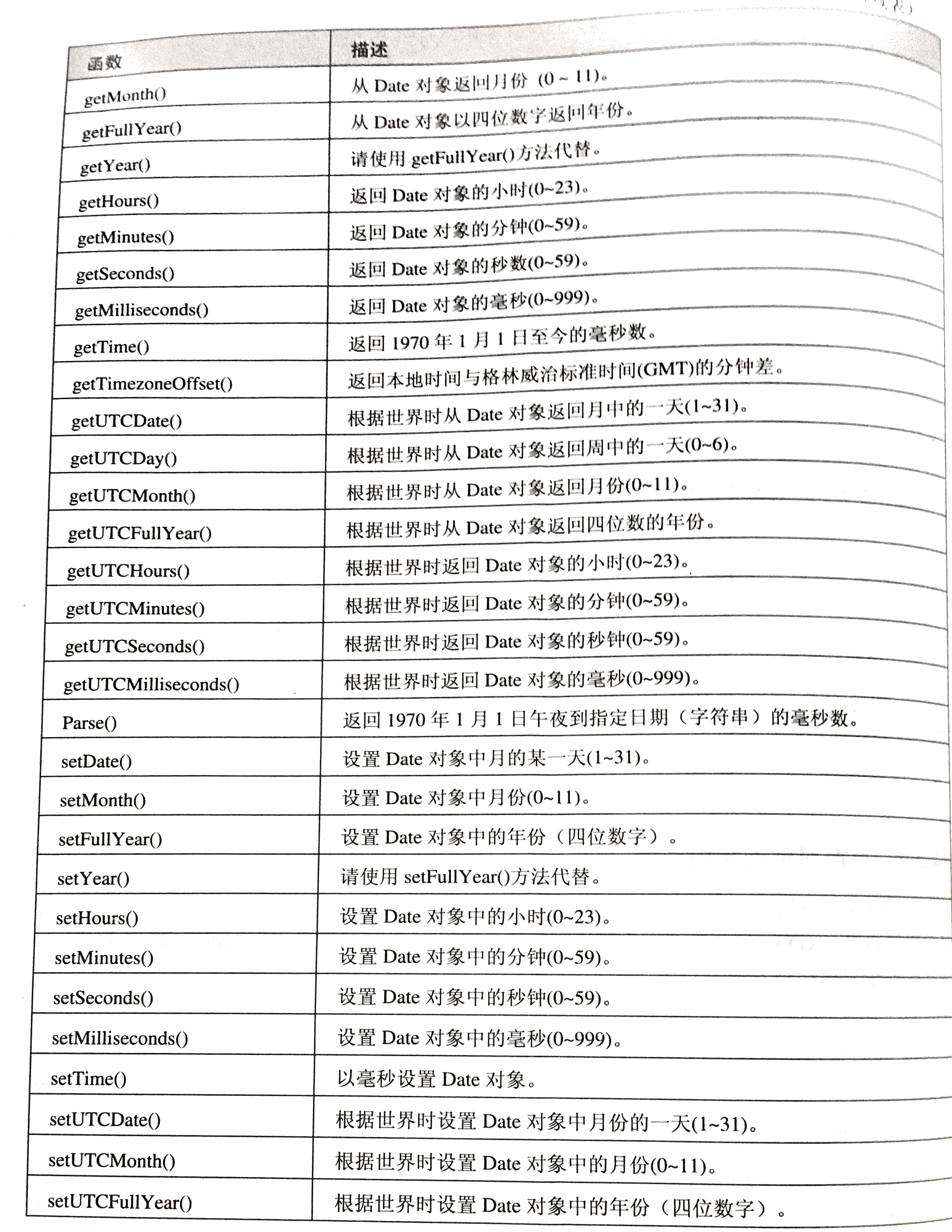 JavaScript中如何准确区分不同时间类型?时间处理技巧揭秘! 第1张 JavaScript中如何准确区分不同时间类型?时间处理技巧揭秘! 第1张