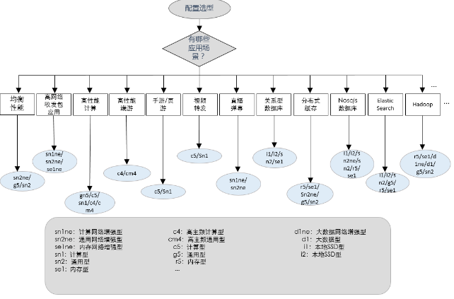服务器购买配置流程图,如何一步步选对配置不踩坑? 第1张 服务器购买配置流程图,如何一步步选对配置不踩坑? 第1张