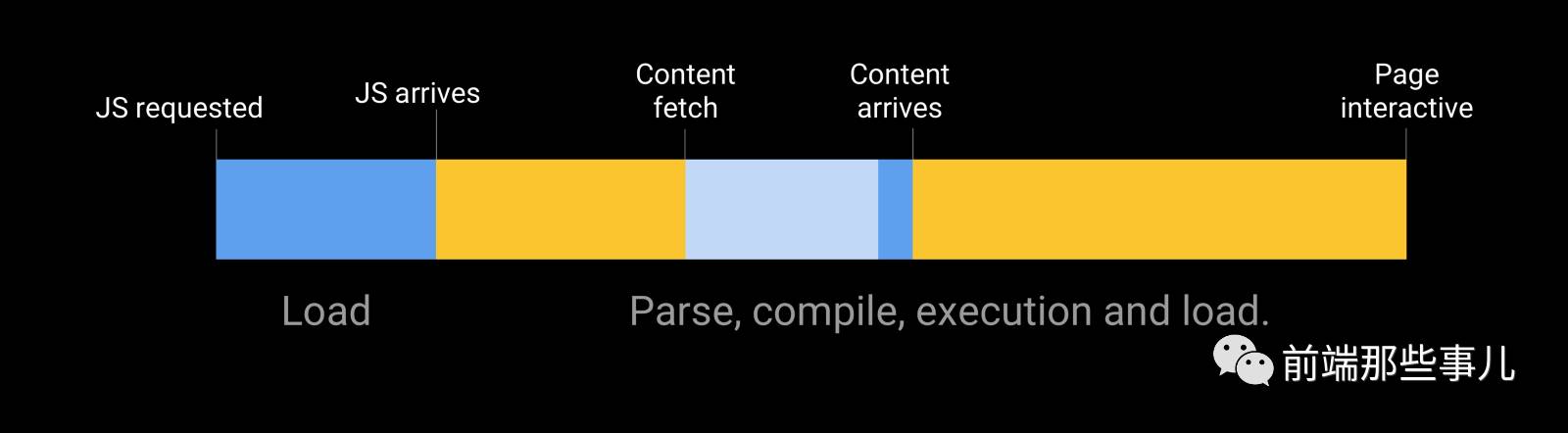 JavaScript中如何准确区分不同时间类型?时间处理技巧揭秘! 第3张 JavaScript中如何准确区分不同时间类型?时间处理技巧揭秘! 第3张