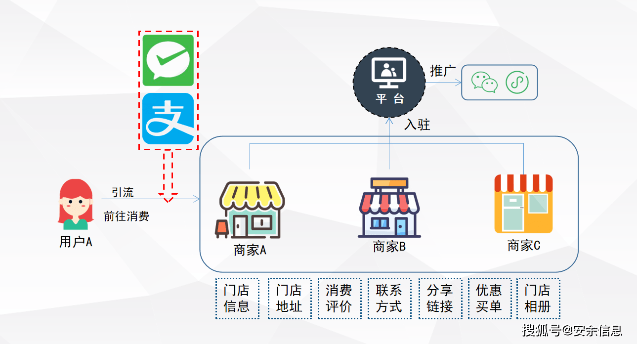 开发商与电商究竟有何深层次联系?揭秘二者合作共赢的奥秘! 第3张 开发商与电商究竟有何深层次联系?揭秘二者合作共赢的奥秘! 第3张
