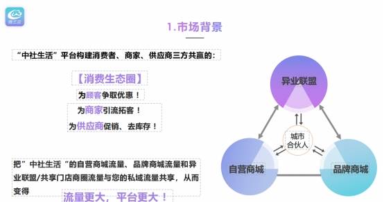 开发商与电商究竟有何深层次联系?揭秘二者合作共赢的奥秘! 第2张 开发商与电商究竟有何深层次联系?揭秘二者合作共赢的奥秘! 第2张